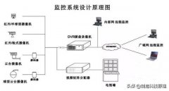 视频监控存储空间的计算方法