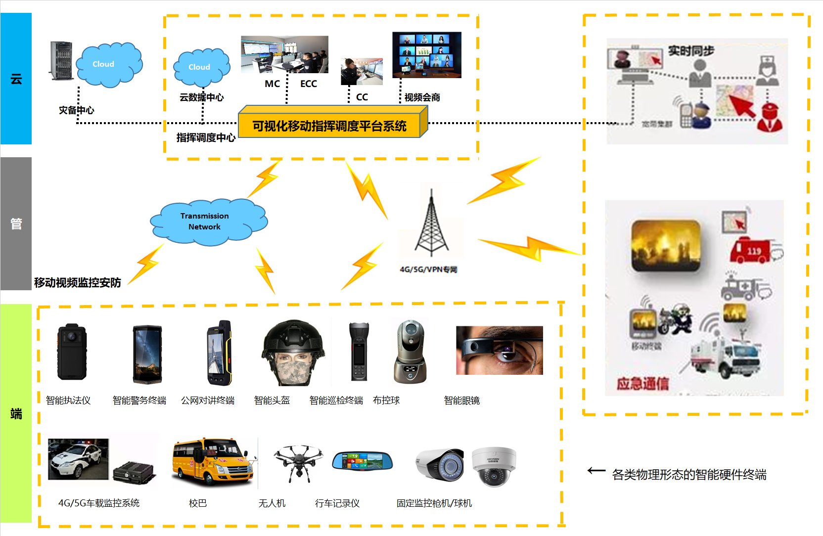 <b>移动视频监控技术的发展现状分析</b>